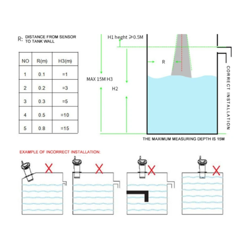 Ультразвуковой беспроводной измеритель уровня жидкости в резервуаре FT005