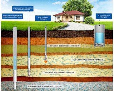Вода зі свердловини: пити чи не пити?