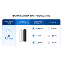 Комплект картриджів "СВОД" Знезалізнення 2_OF_BB20, Big Blue 20