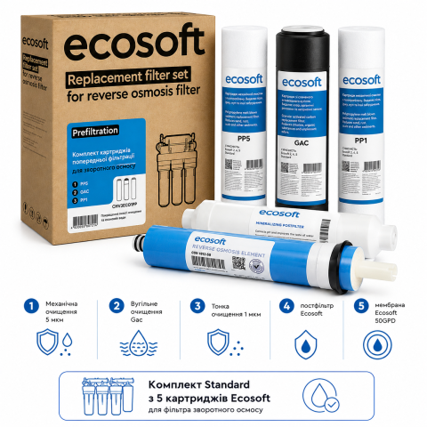 Комплект Standard з 5 картриджів Ecosoft для фільтра зворотного осмосу