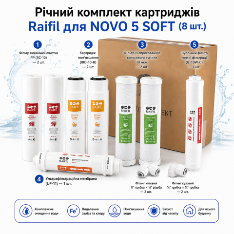 Річний комплект картриджів Raifil для NOVO 5 SOFT (8 шт.)