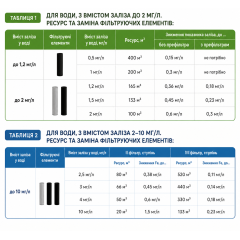 Комплект картриджів СВОД ХВП 3_OFS_BB20 (Big Blue 20)