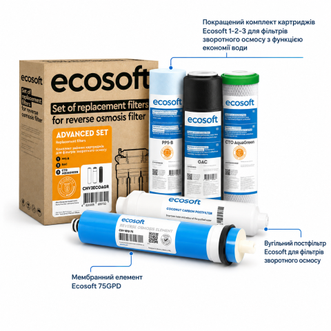 Комплект из 5 картриджей для фильтра обратного осмоса Ecosoft Absolute (CHV5POST75GPD)