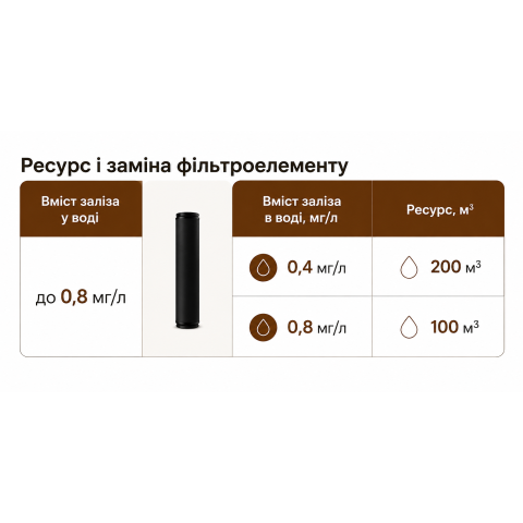 Обезжелезивающий картридж Свод FВВ20 (SVOD FВВ20) Big Blue 20
