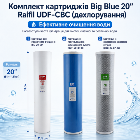 Комплект картриджей Big Blue 20" Raifil UDF-CBC (дехлорирование)