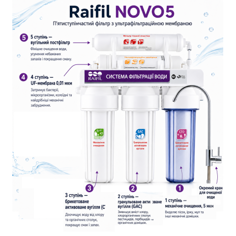 Проточний фільтр Raifil NOVO 5 (PU905W5-WF14-PR-EZ) з UF мембраною