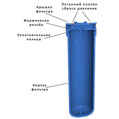 Фільтр Big Blue 20” Aquafilter BB20 FH20B1-WB (без картриджа)