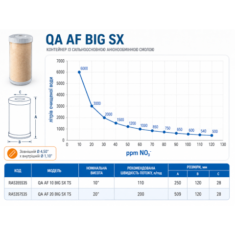Картридж для видалення нітратів Atlas Filtri QA AF BIG 10" SX TS (RA5355535)