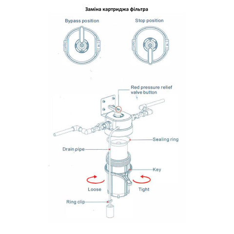 Корпус фільтра Raifil VA10M BB10 1" з функцією промивання