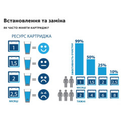 Універсальний картридж ECOSOFT для фільтрів-глечиків (CRVKABECO)