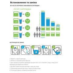 Покращений картридж ECOSOFT для фільтрів-глечиків (CRVKECO)