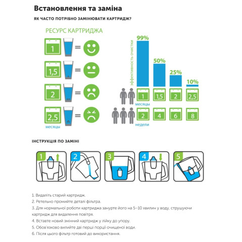 Комплект покращених картриджів 3+1 шт. ECOSOFT для фільтрів-глечиків (CRVK4ECO)