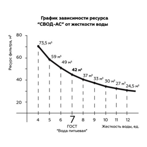 Фільтр для бойлера Свод АС SF 200 (L1/2)