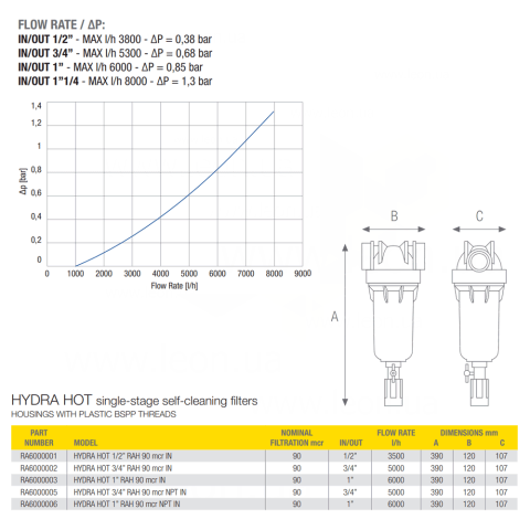 Самопромивний фільтр Atlas Filtri HYDRA HOT 1" IN RAH 90 mcr RA6000003 (для гарячої води)