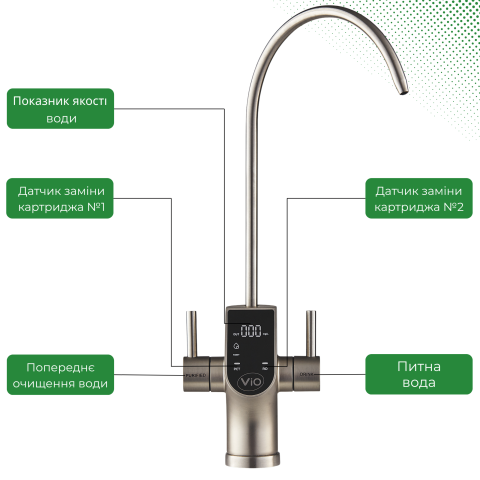 Фільтр із зворотним осмосом VIO BP-D1200G