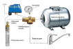 Реле тиску Italtecnica PM12/G