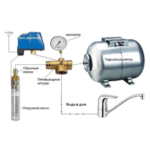 Реле тиску Italtecnica PM12/G