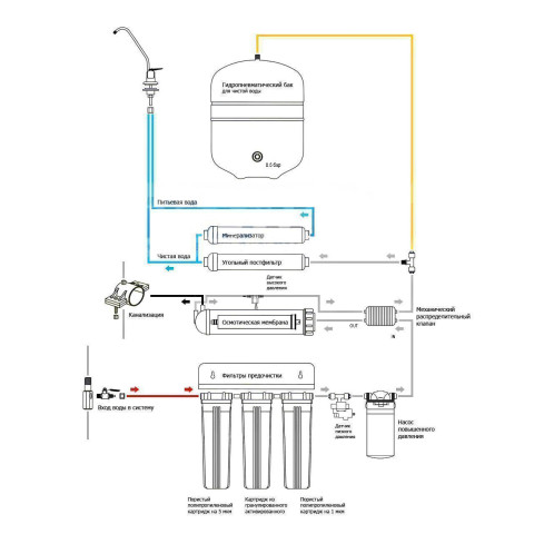 Насос для системи зворотного осмосу (без автоматики, пластин і блока живлення)