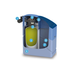 Пом'якшувач Kinetico Ergo 11