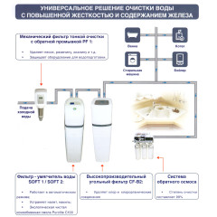Фільтр вугільний кабінетного типу Bio+Systems CF-B2