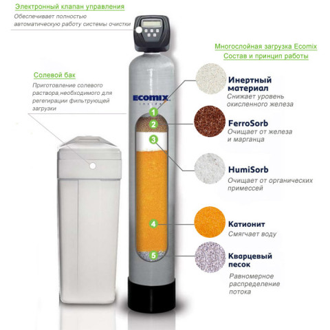 Комплексний фільтр Ecosoft FK1354CEMIXA