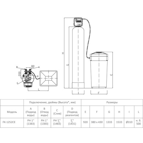 Комплексний фільтр Ecosoft FK1252CEMIXA