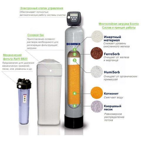 Набір обладнання для комплексного очищення води «Раціональний»