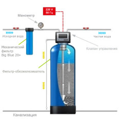 Фільтр-обеззалізнювач Перша вода OPV-1252 Birm