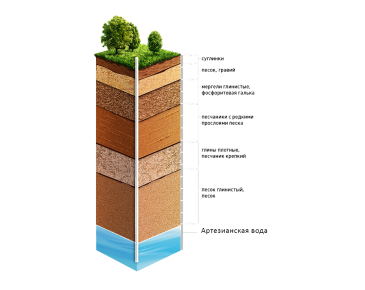 Особливості очищення води в приватних будинках та котеджах