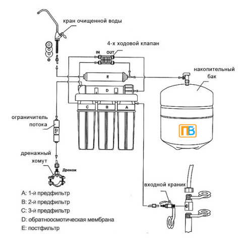 Фільтр з зворотним осмосом AquaLine RO-5P