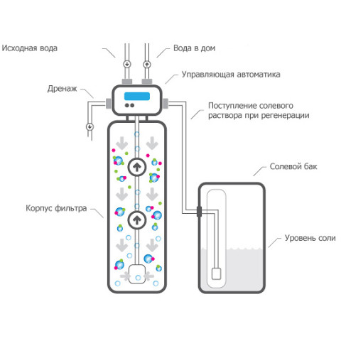 Комплексний фільтр Перша вода KPV-1054
