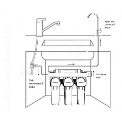 Проточний фільтр Gletcher UF-5