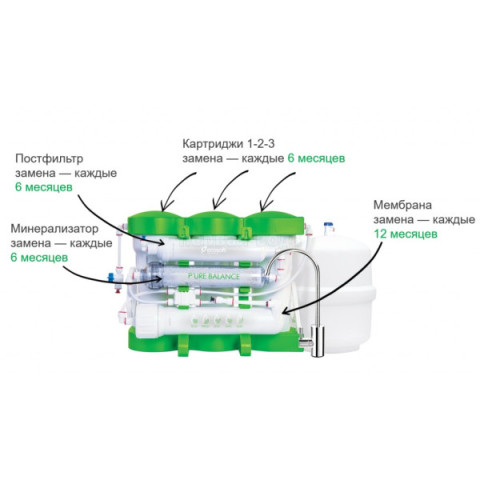 Фільтр з зворотним осмосом Ecosoft P’URE BALANCE