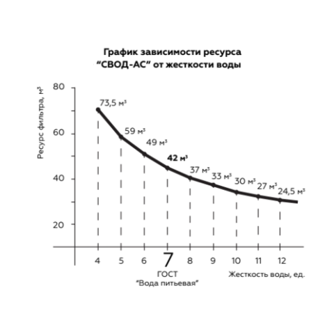 Фільтр від заліза та накипу СВОД ST250/F5, 3/4" (СВОД-АС+ знезалізнення)
