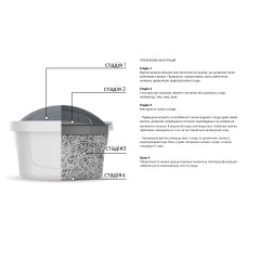 Комплект картриджів DAFI Unimax для жорсткої води комплект (3 шт.)