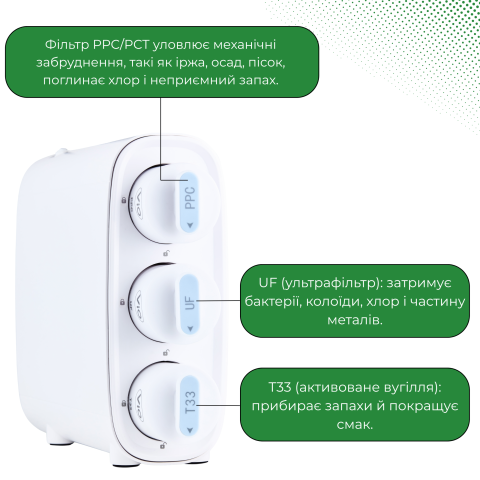 Фільтр ультрафільтрації VIO BP-UF01
